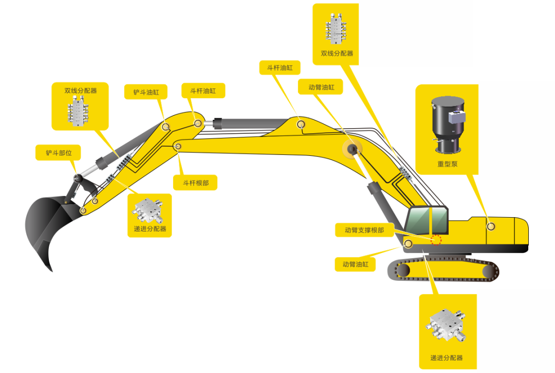挖掘机双线分区式集中润滑系统示意图