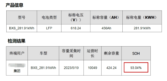 博雷顿电动装载机电池衰减报告