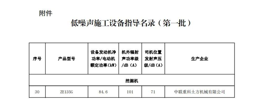 中联重科ZE135G挖掘机入选国家首批《低噪声施工设备指导名录》