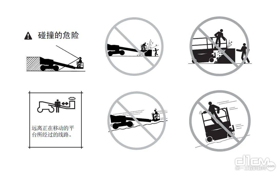 △警惕碰撞的危险