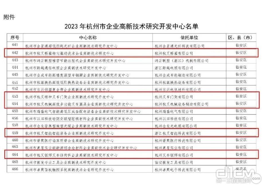 2023年杭州市企业高新技术研究开发中心