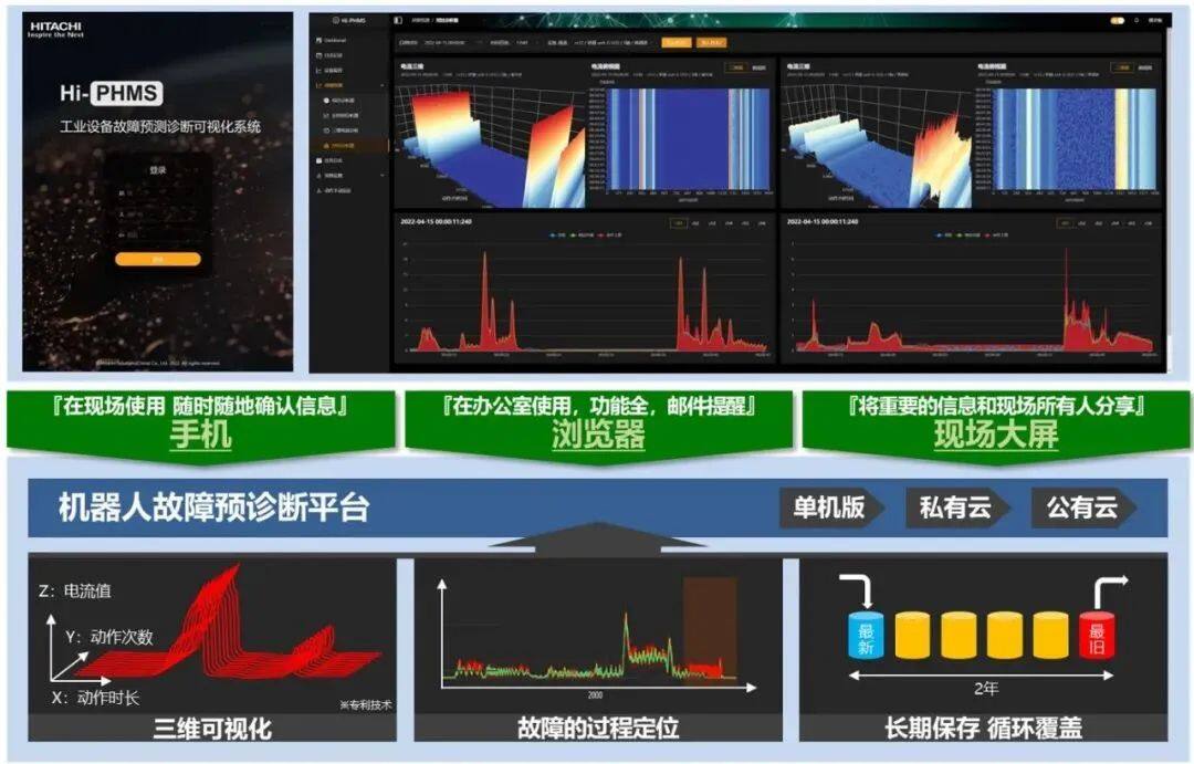 采购协同云平台解决方案（TWX-21）