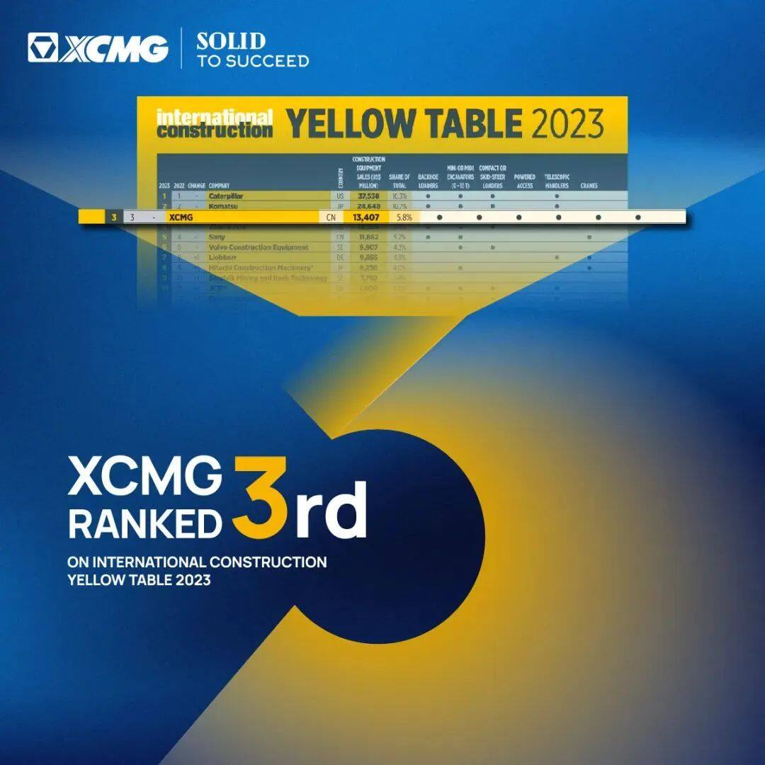 中国制造商徐工XCMG蝉联Yellow Table第三位