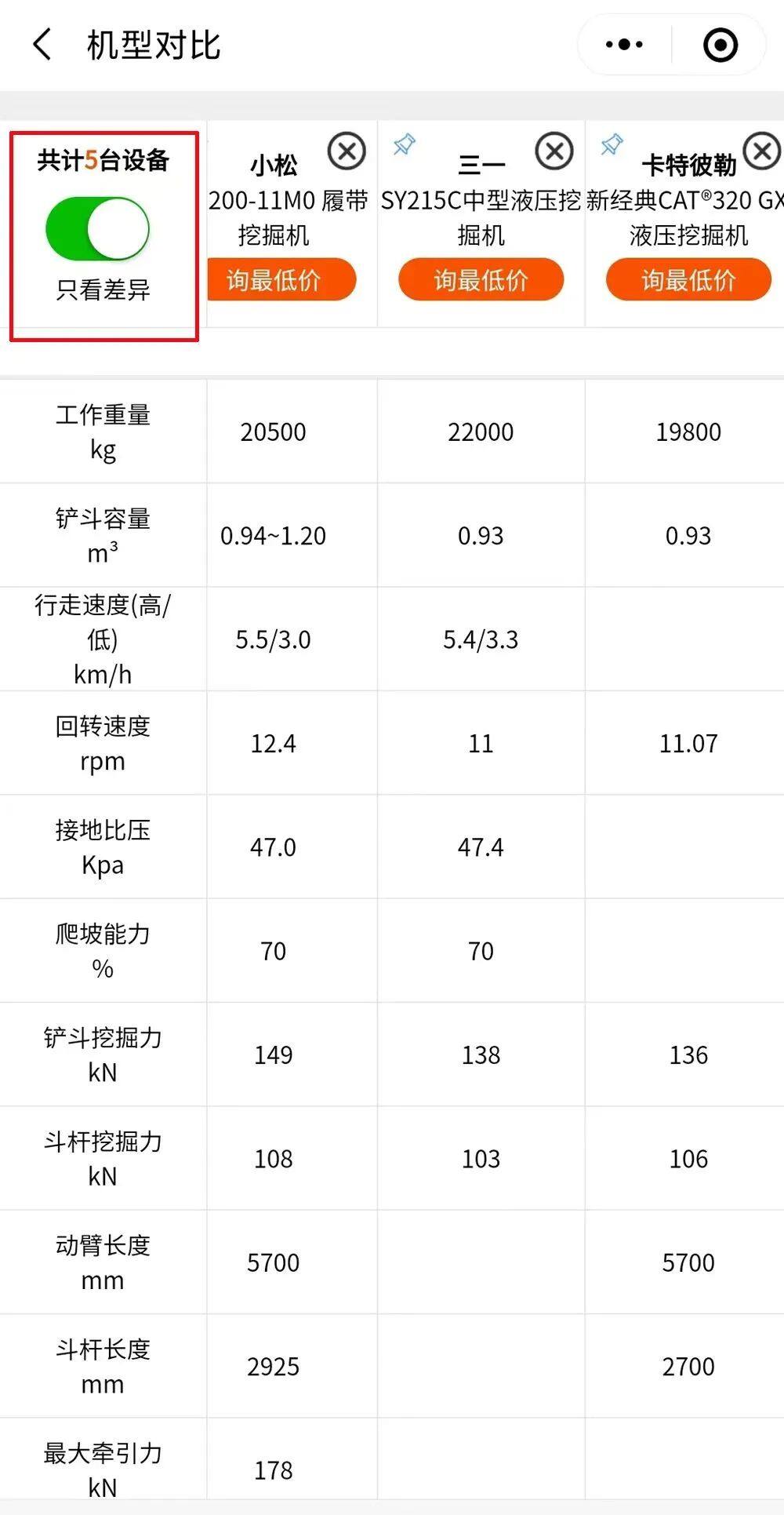 查看对比车型之间的差异情况