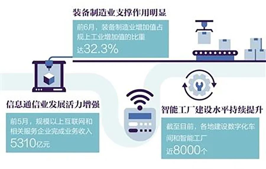 数据来源：工业和信息化部 制图：张丹峰