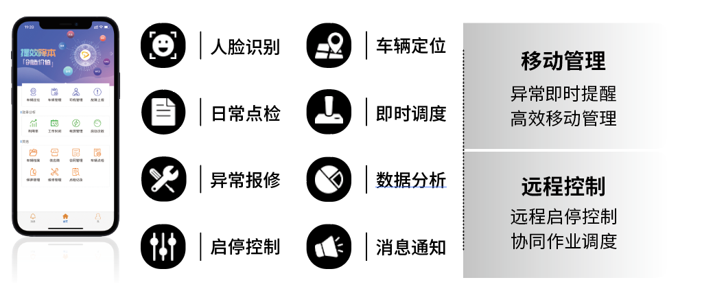 数据可视化，让监测一目了然