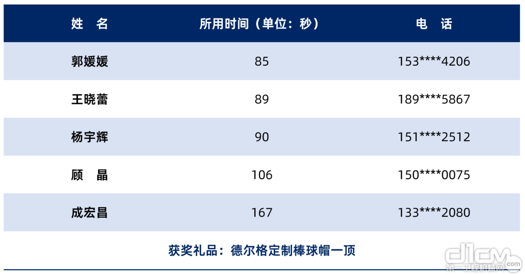 获奖名单