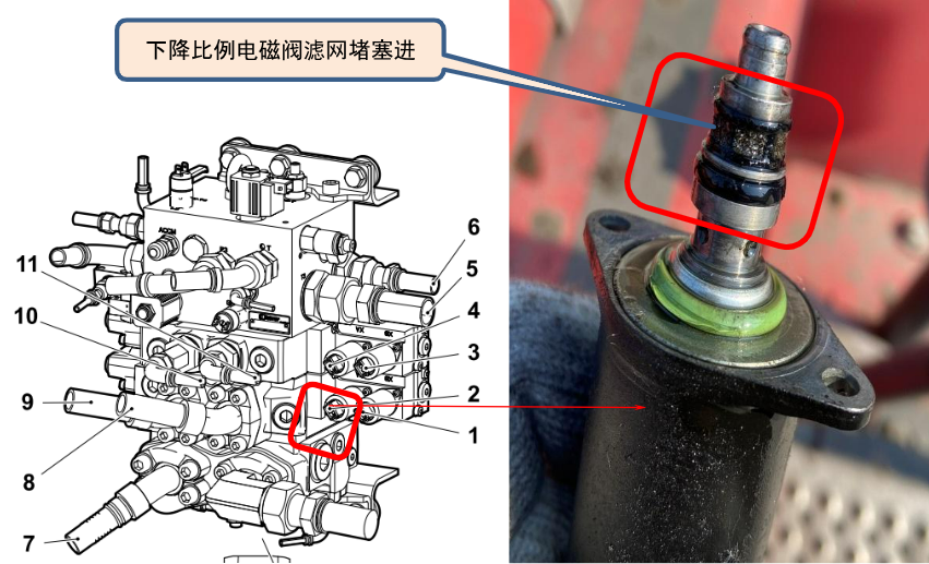 卡尔玛DCU堆高机下降动作卡顿故障快速维修