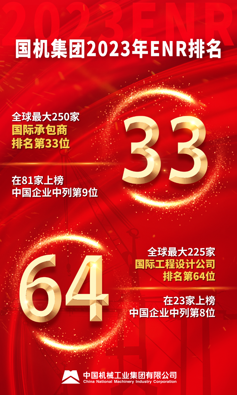 pg电子平台：国机集团多家企业上榜 “中国承包商80强和工程设计企业60强”(图1)