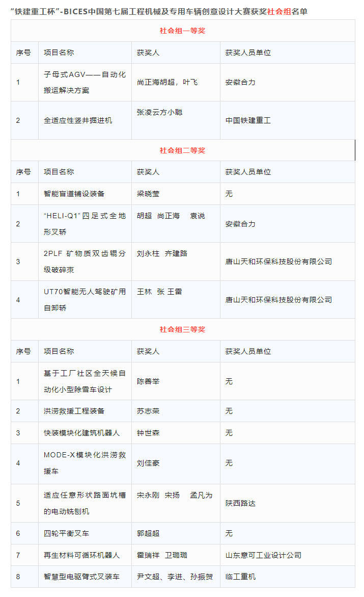 “铁建重工杯”-BICES中国第七届工程机械及专用车辆创意妄想大赛获奖社会组名单