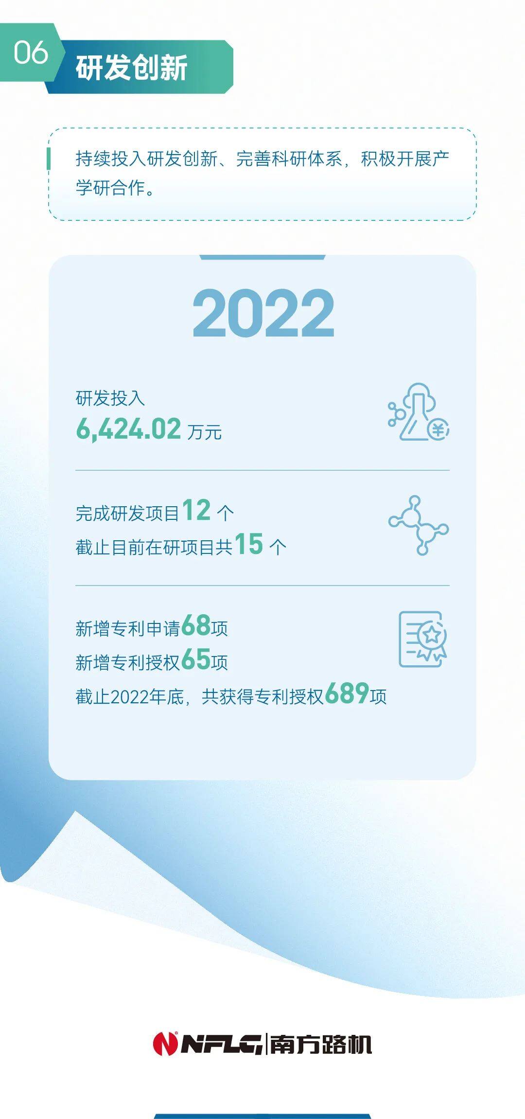 一图读懂2022年南方路机ESG报告