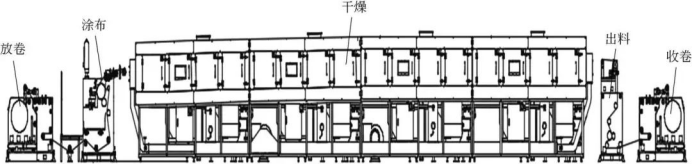 涂布机单元构成