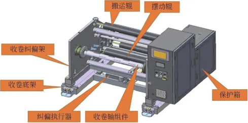 手动接带收卷单元