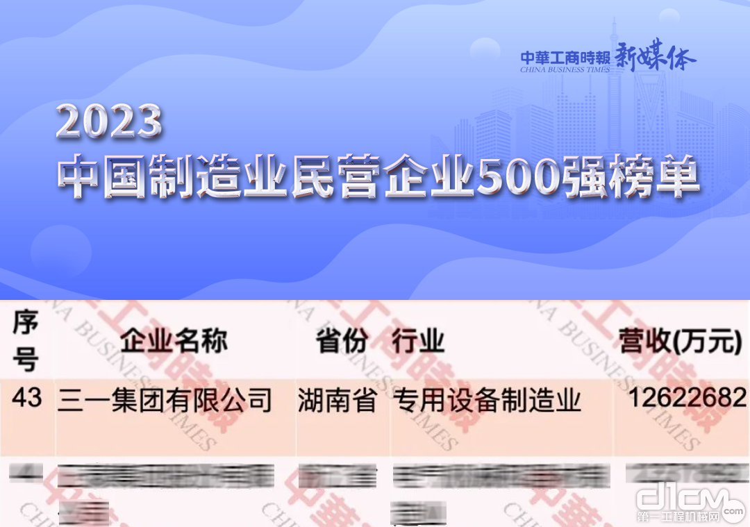 2023中国制造业民营企业500强榜单