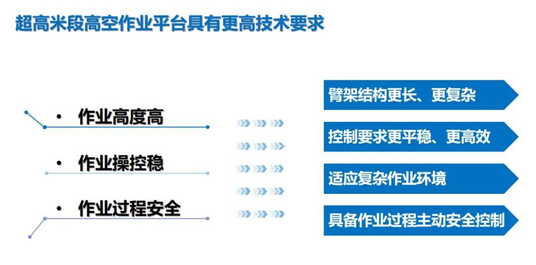 △超高米段高空作业平台具有更高的技术要求