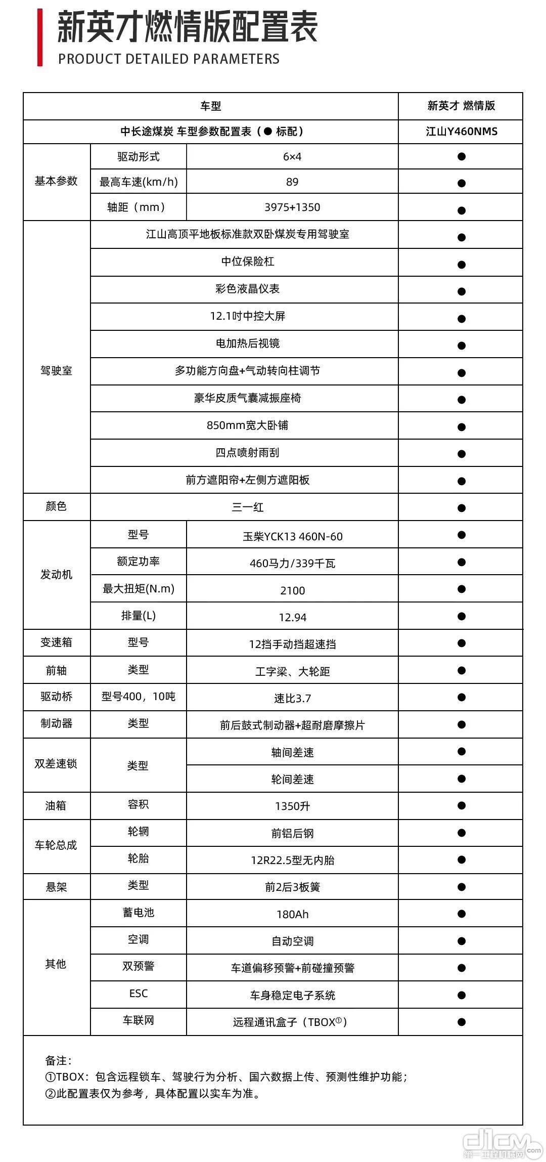 新英才燃情版460配置表