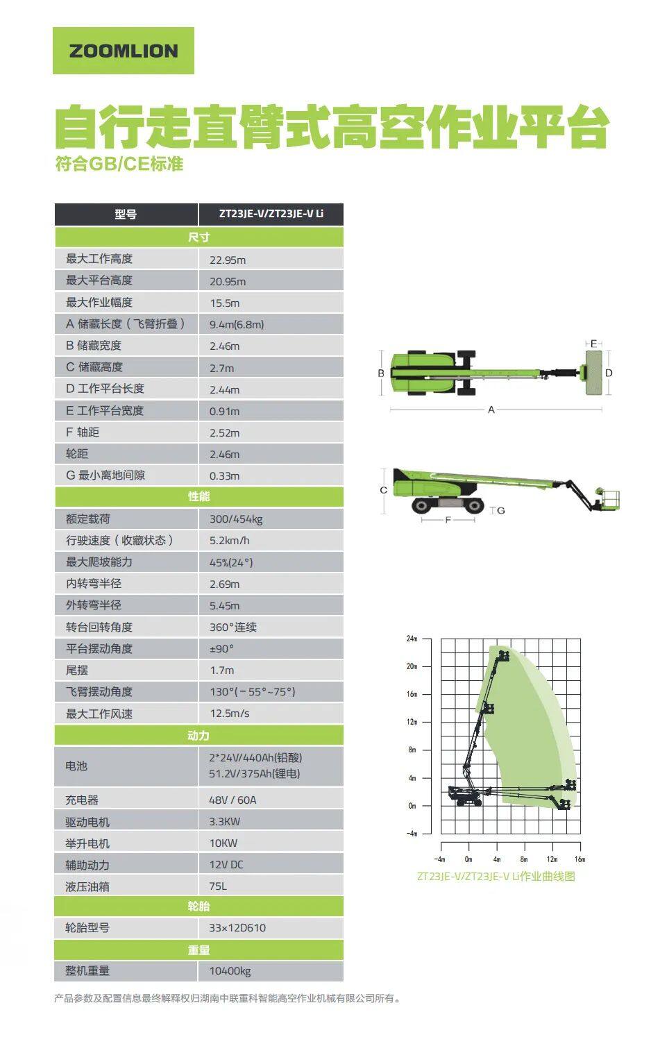 中联重科智能高机ZT23JE-V参数信息