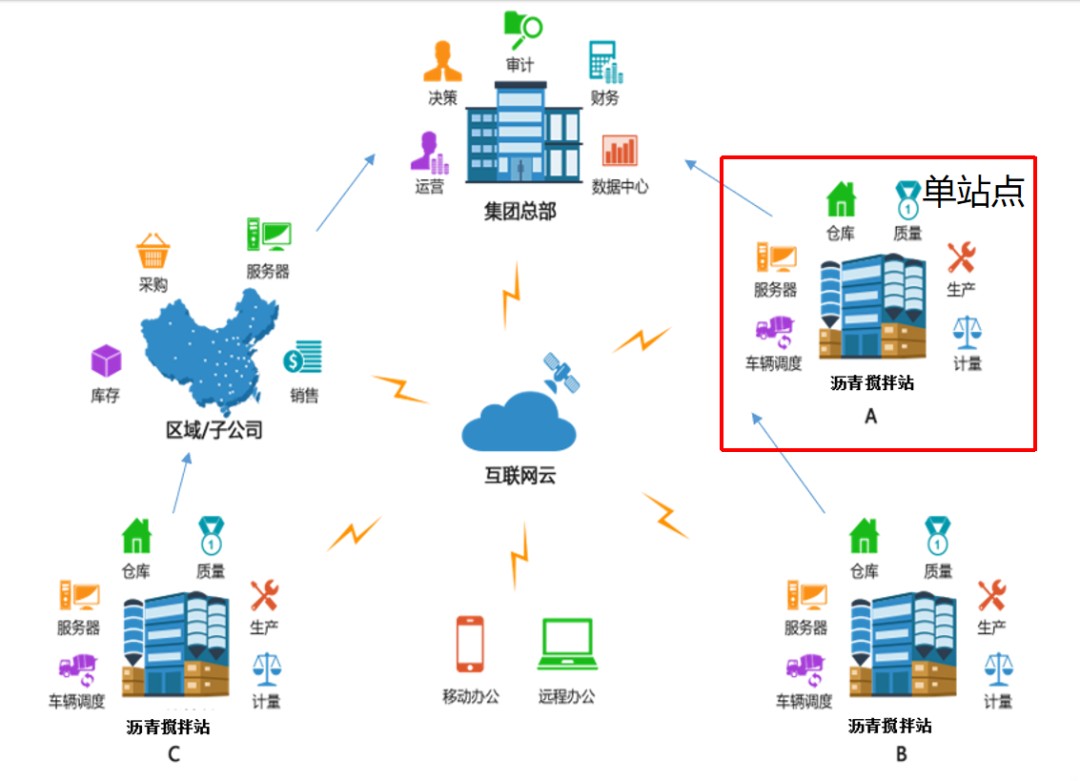 徐工生产管理系统