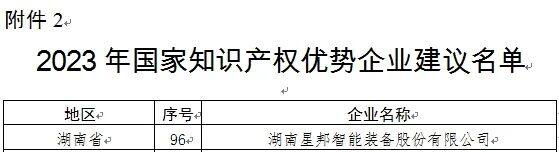 星邦智能荣获“2023年知识产权优势企业”称号