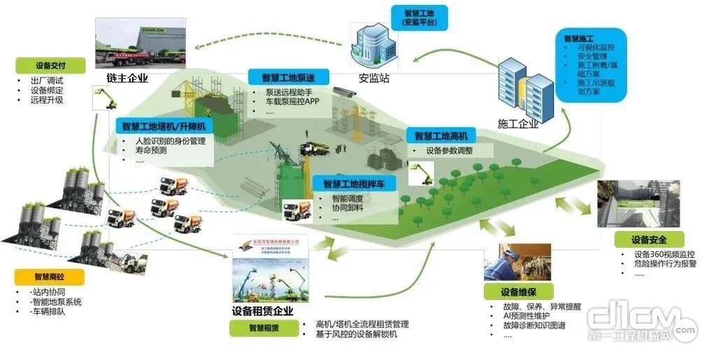 中科云谷“工程机械产业链数字化转型解决方案”