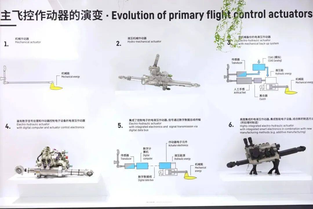 利勃海尔多项提升飞机运行效率解决方案亮相上海