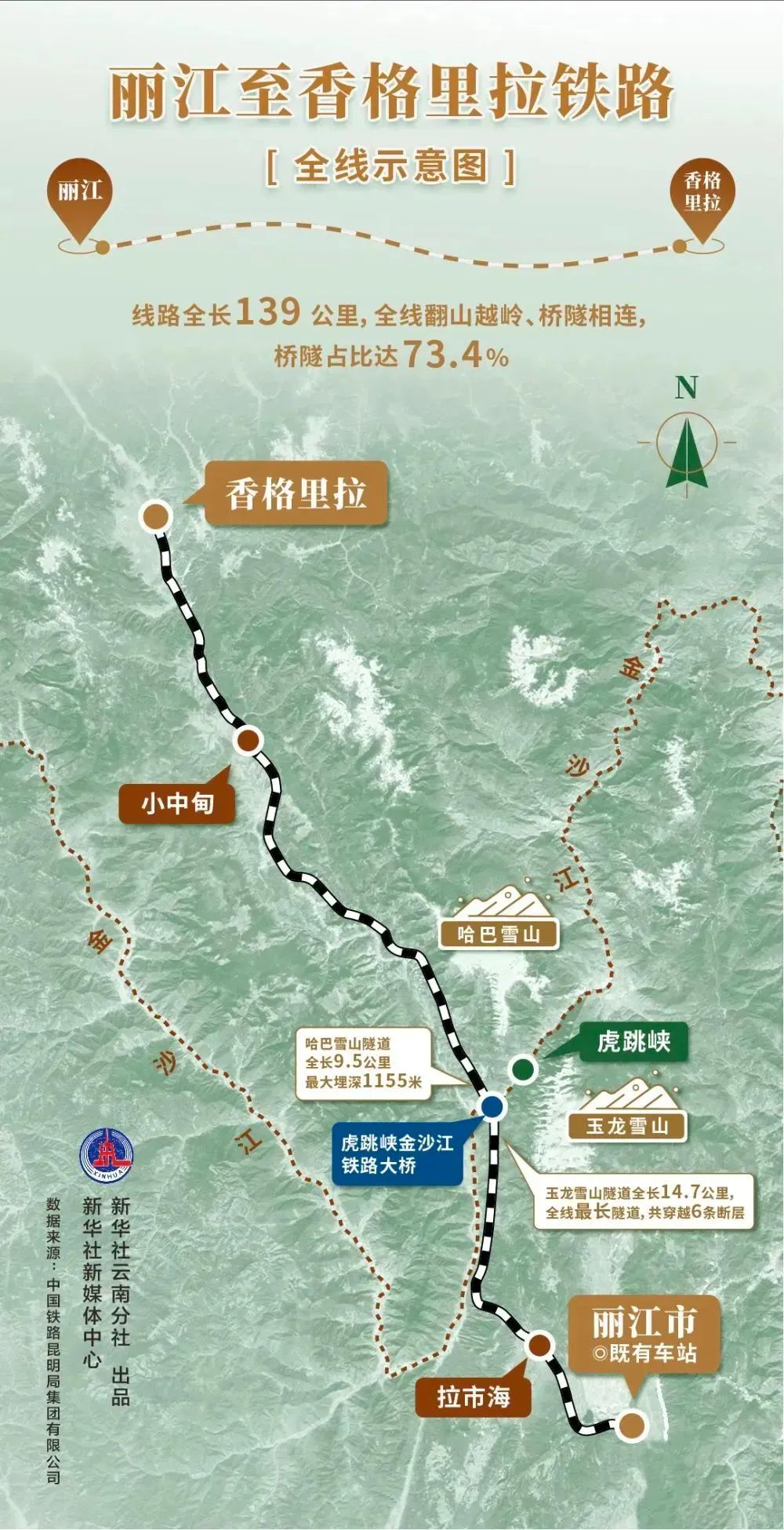 丽江至香格里拉铁路示意图（来源：新华社）