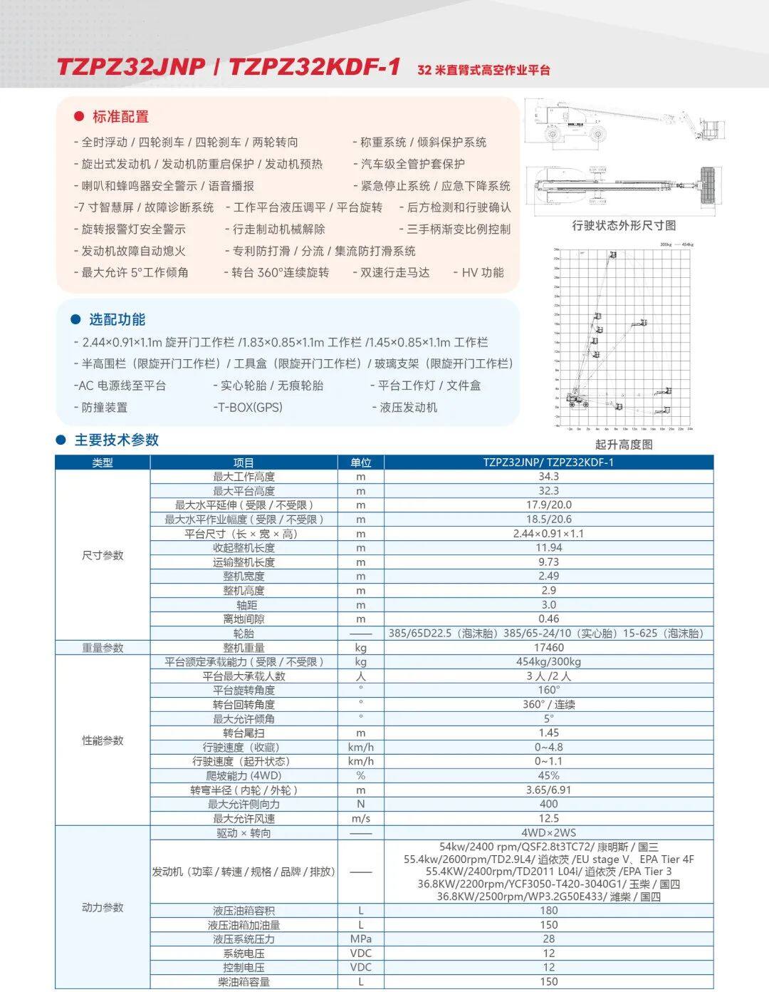 TZPZ32JNP / TZPZ32KDF-1 32米直臂式高空作业平台