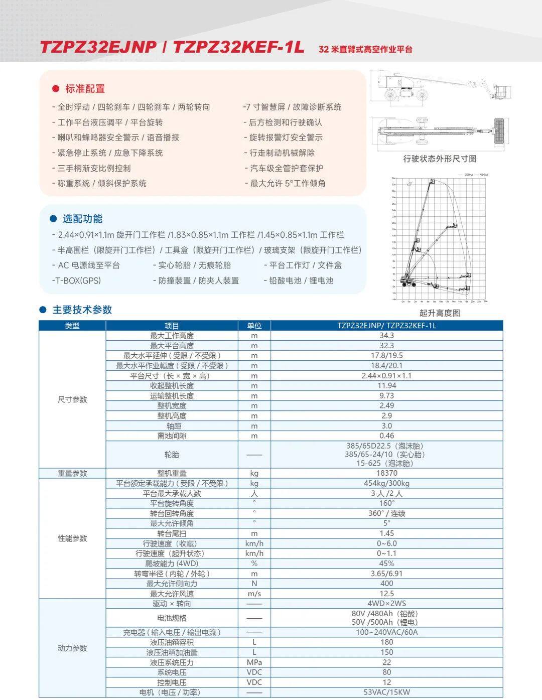 TZPZ32EJNP / TZPZ32KEF-1L 32米直臂式高空作业平台