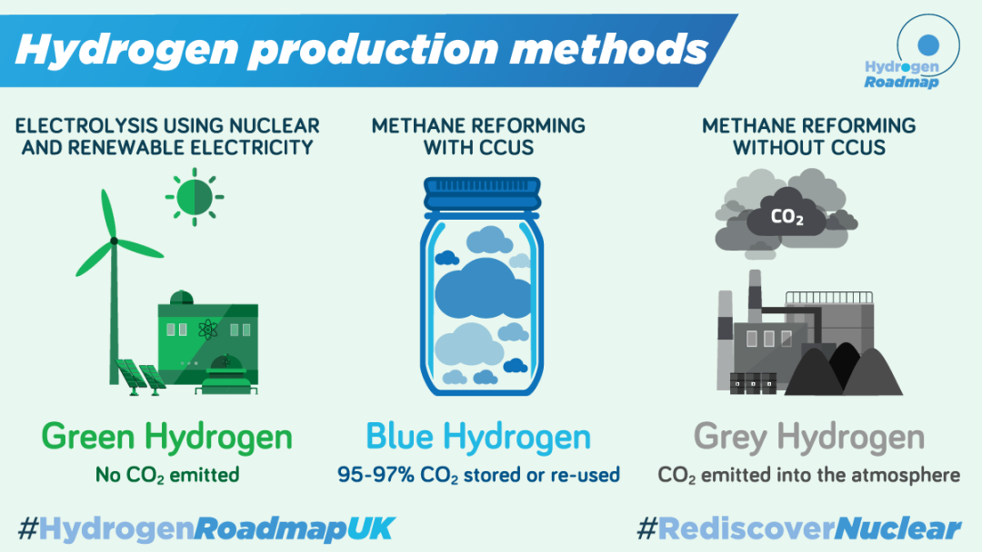 从灰氢过渡到蓝氢，再到最终实现绿氢，是氢能未来低碳化、无碳化的趋势