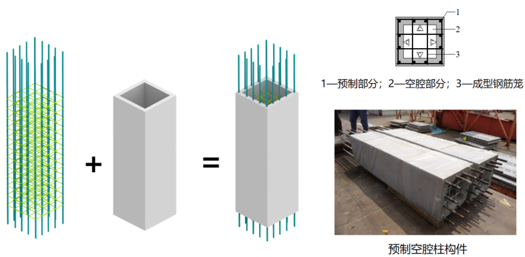 空腔柱结构原理图