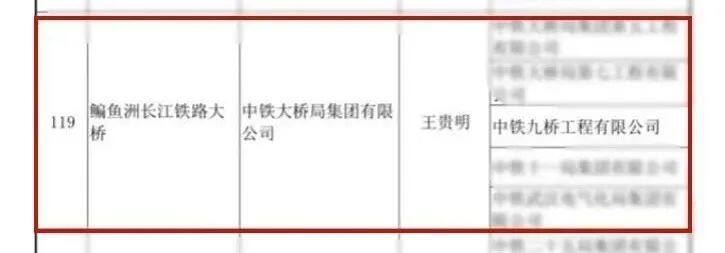 中铁九桥参建的鳊鱼洲长江铁路大桥入选2022～2023年度第二批中国建设工程鲁班奖（国家优质工程）名单