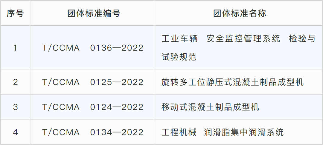 由协会申报并入选2023年团体标准应用示范项目名单