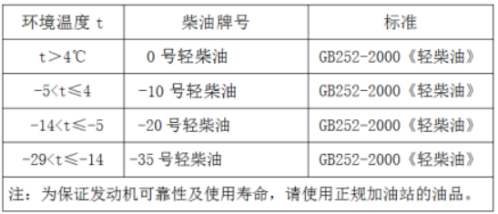 发动机燃油牌号推荐