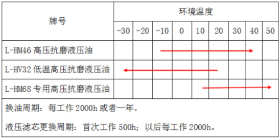 强夯液压油牌号推荐