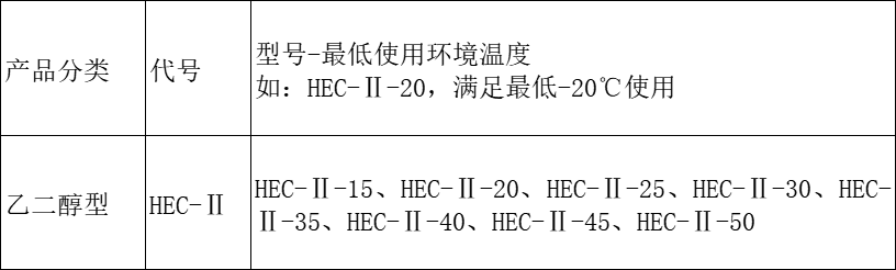 防冻液牌号与环境温度匹配推荐