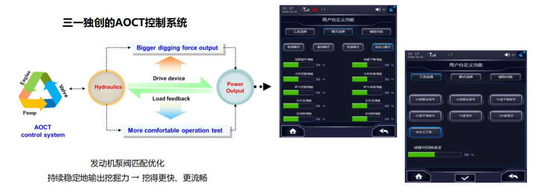 三一SY1350H挖掘机控制系统