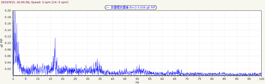 补油前包络谱