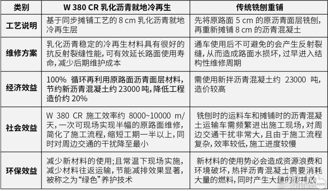 优势分析对比