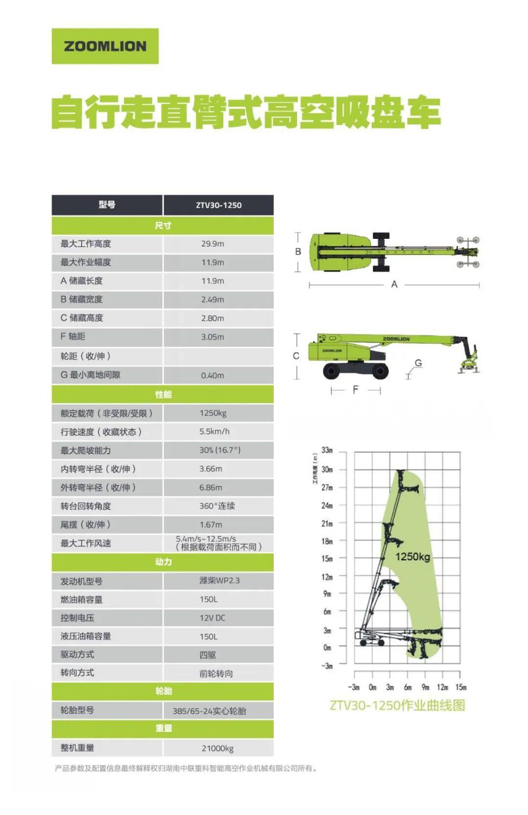 中联250a参数表图片图片