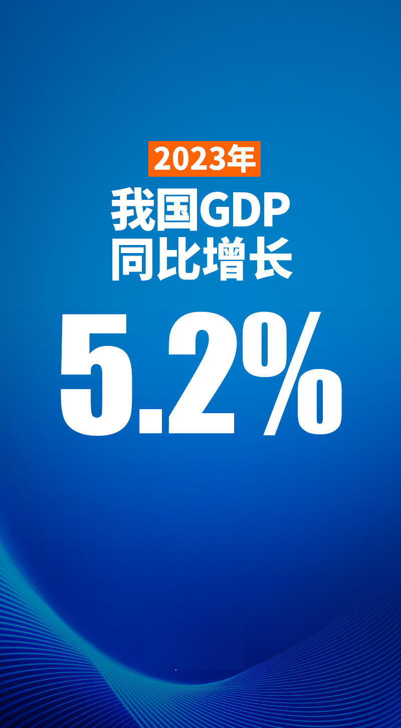 中国GDP超126万亿元