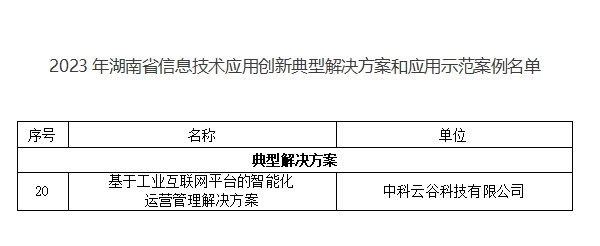 信创规模立标杆！中科云谷落选2023年湖南省信创典型名单