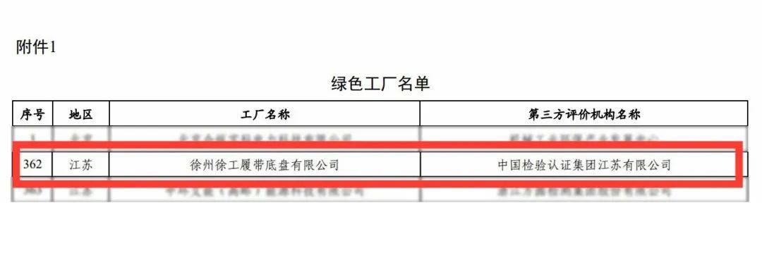 徐工履带底盘成功获评国家级绿色工厂