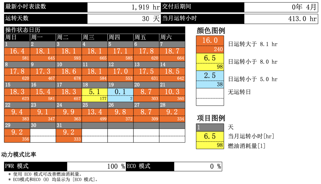 每月定期发送的详细数据分析报告