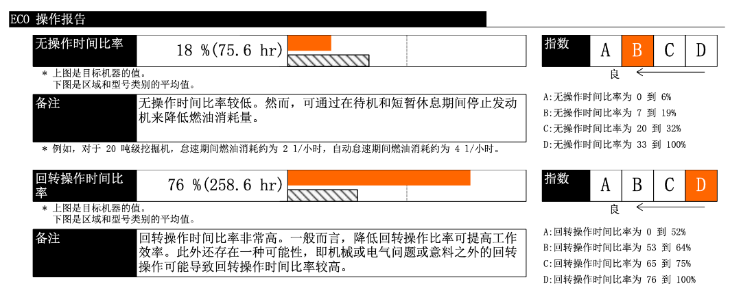 详细运转时间数据