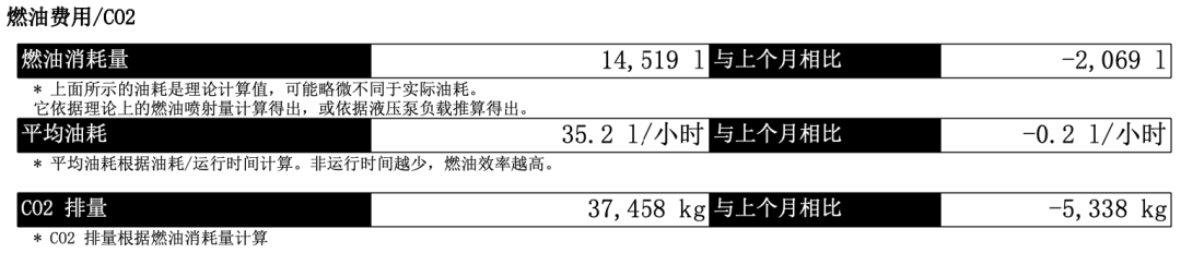 数据对比，即时了解每月变化