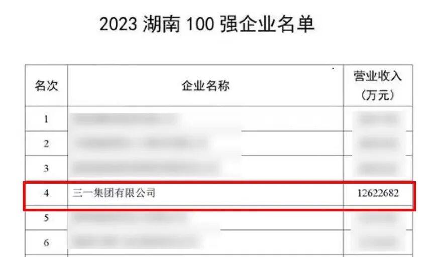 2023湖南企业100强榜单
