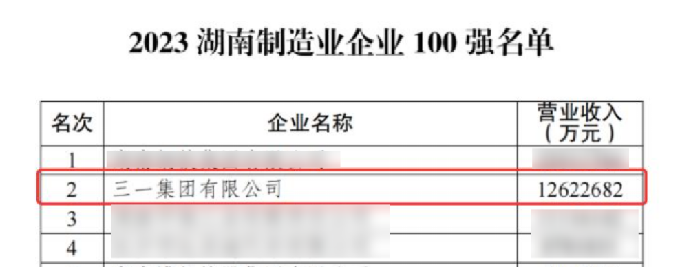 2023湖南制作业企业100强榜单