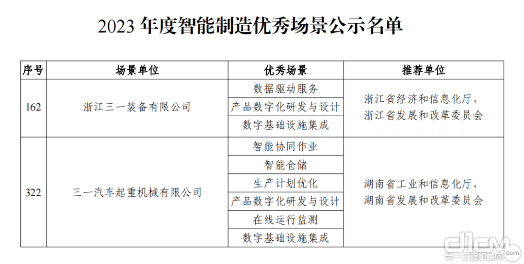 2023年度智能制造优秀场景公示名单