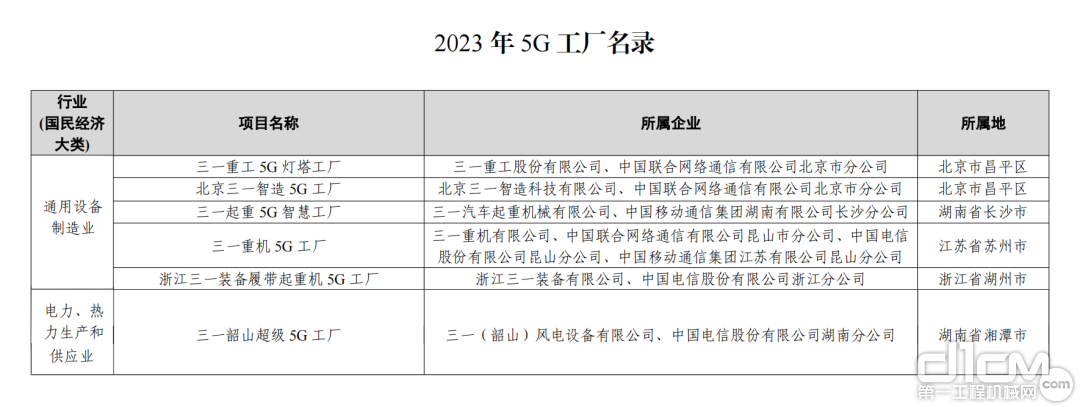 2023年5G工厂名录