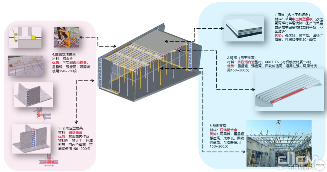 图6 工模夹具与面内作业技术